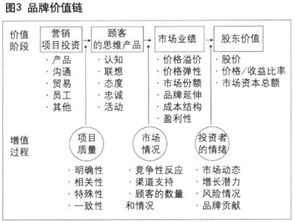 品牌含義與品牌管理 企業(yè)核心價值的構(gòu)建與維護