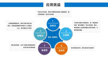 汽車制造業(yè)KD-WMS管理新模式，助力中國(guó)品牌提升海外市場(chǎng)品牌管理